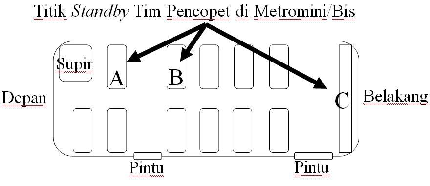 Ciri-ciri Copet Dan Tips Menghindarinya