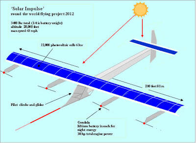 Solar Impulse, Pesawat Pertama yang Terbang 26 Jam Tanpa Bahan Bakar