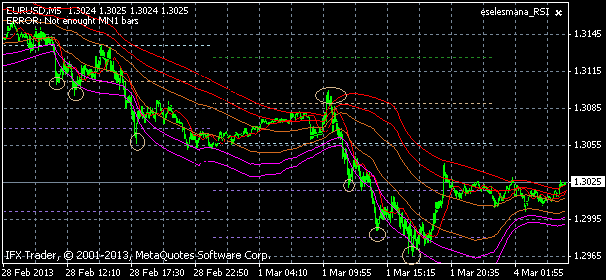 Secundo lee forex