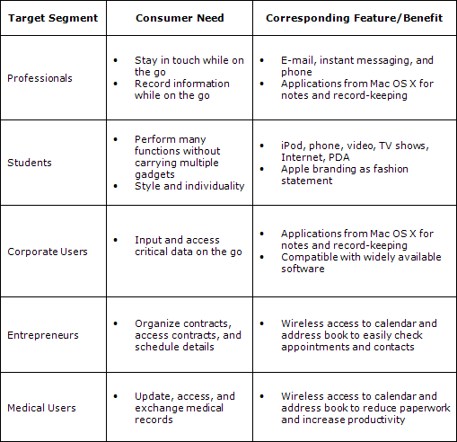 &#91;Share&#93;iPhone Marketing Plan 2007