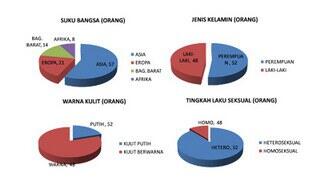 Desa Bumi dengan 100 Orang Penduduk