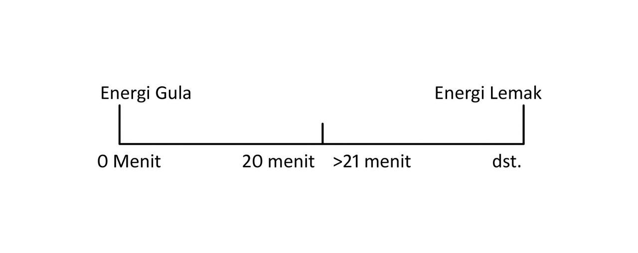 Curhat tentang Perut (yg buncit masuk gan) :)