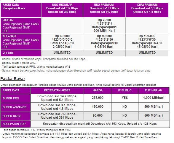 Paketan Smartfren Berubah !!