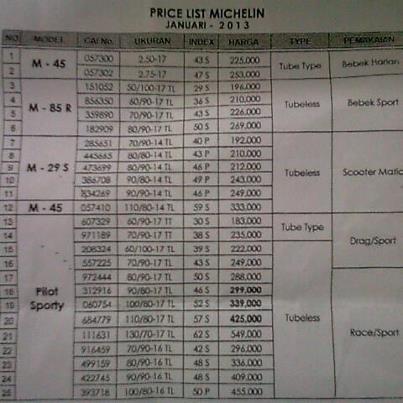 Terjual HARGA GROSIR BAN LUAR MOTOR MERK > CORSA, MICHELIN 