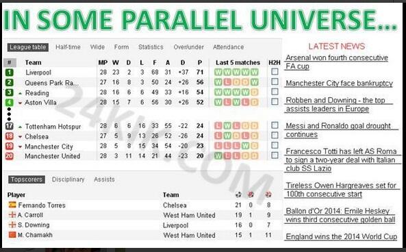 ENGLISH PREMIER LEAGUE DI DUNIA PARALLEL 