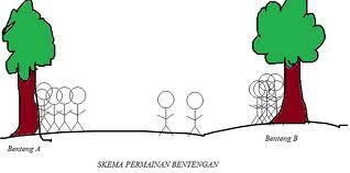 kangen sama permainan waktu SD..