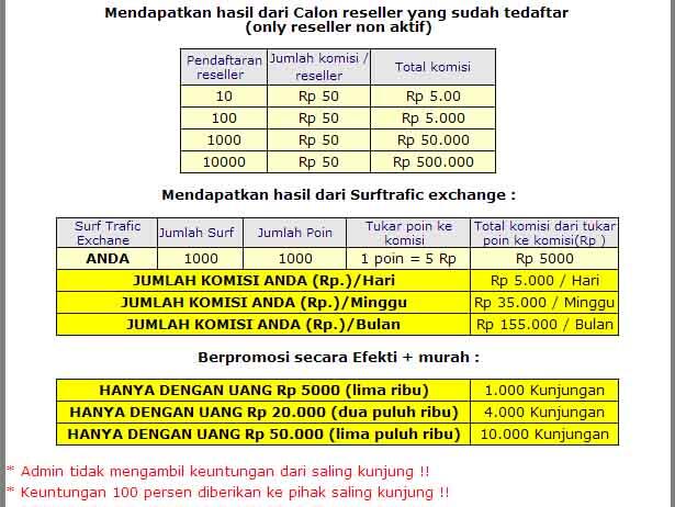 Bisnis gabungan terbaru di indonesia bagus banget gan !! 