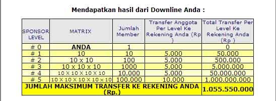 Bisnis gabungan terbaru di indonesia bagus banget gan !! 