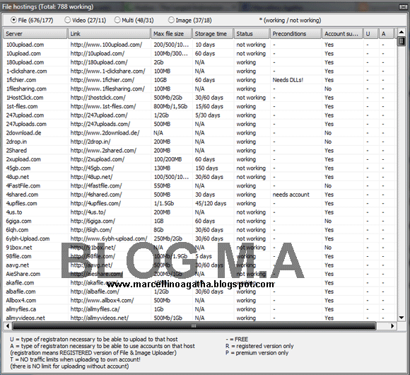 Cara Mudah Upload Gambar, Musik, dan Software ke 788 Web Hosting di Dunia