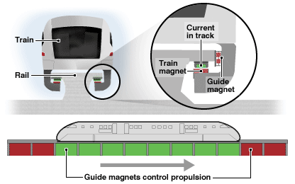 Magnetically Levitated Train_MAGLEV &#91;Kereta Mengambang&#93;
