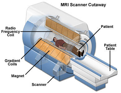 ░▒▓█ Apa Itu MRI ? ( Magnetic Resonance Imaging ) █▓▒░