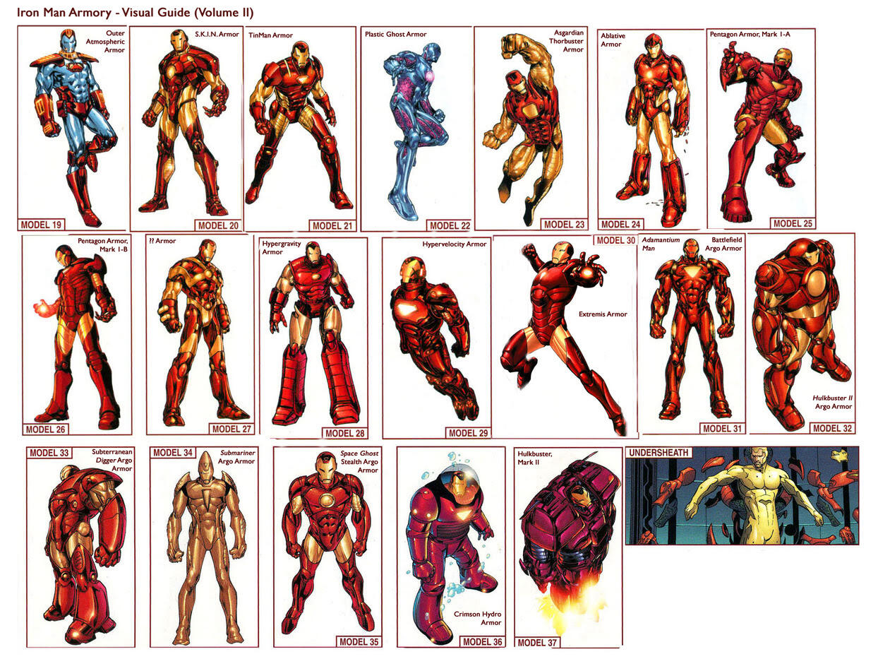&#91;RePosting&#93; SEJARAH IRON MAN (Marvel Comic)