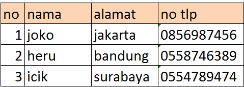 hapus 1 element database MYSQL