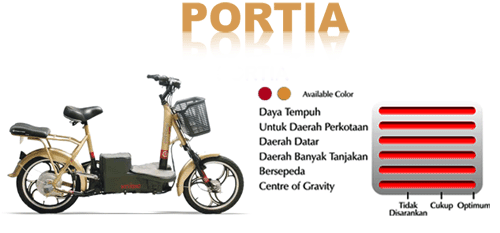 Sepeda Listrik Betrix Mulus Murah (Bogor)