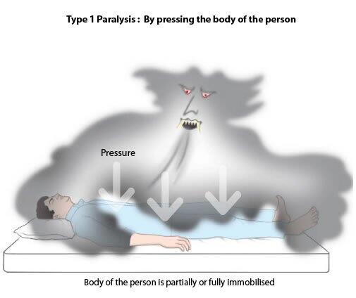 ketinidhan makhluk halus, belum terungkap secara medis