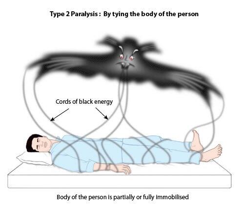 ketinidhan makhluk halus, belum terungkap secara medis