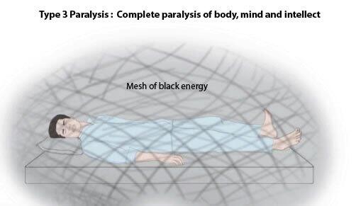 ketinidhan makhluk halus, belum terungkap secara medis