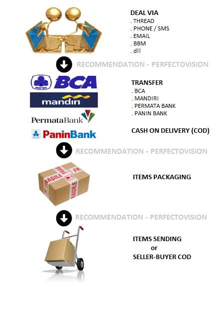 <JUAL CEPAT-JUAL RUGI-BUTUH UANG-BUTUH DUIT> GARAGE SALE-HASIL BONGKARAN LEMARI KAMAR