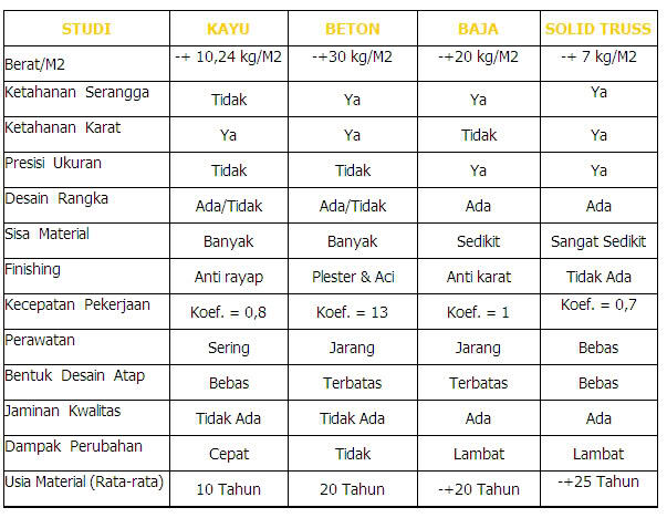 Share segala sesuatu tentang baja ringan - Page 10  KASKUS