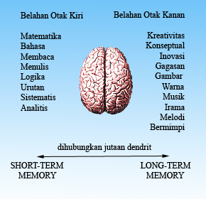 Baca Tulisan Ini Berarti Otak Kanan Anda Baik , cek TKP