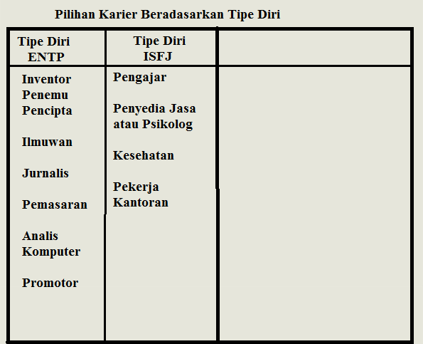 Psikologi - Yuk mengenal pekerjaan yg cocok buat Agan-Sista