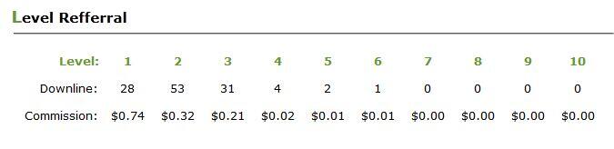 IndoBOClub.com - Dollar Mengalir setiap hari