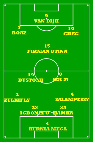 Ayo Susun Skuad Timnas Kita (Pecinta Timnas Masuk)