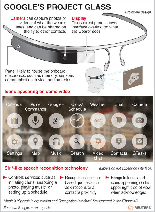 Inilah Cara Kerja dari Google Glass - Getaran Langsung ke Tengkorak Pengguna