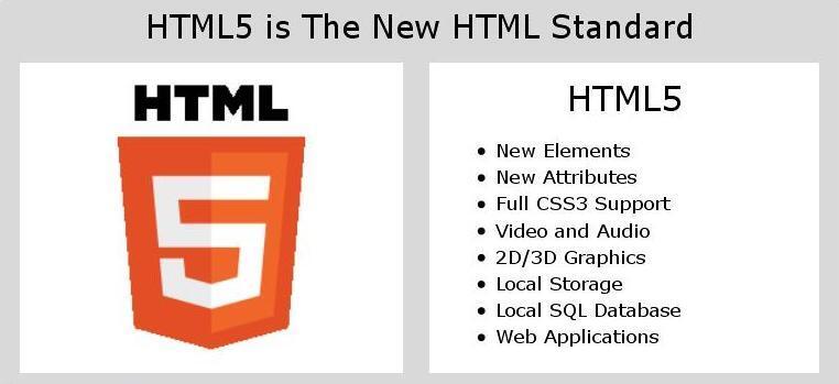 &#91;All About HTML5&#93; Tanya seputar html5 disini tempatnya