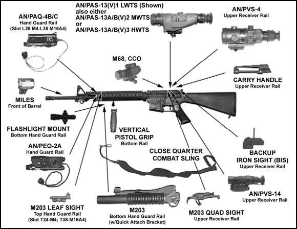 CARA PEMBUATAN SENJATA M16