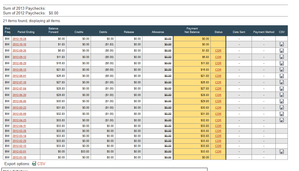 Arti CDR di akun Clickbank?