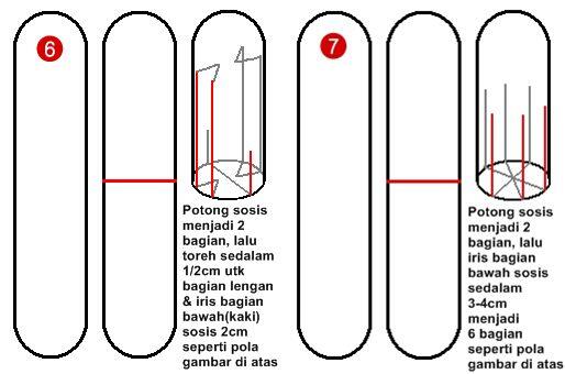 Cara menggoreng sosis dengan bentuk-bentuk unik!