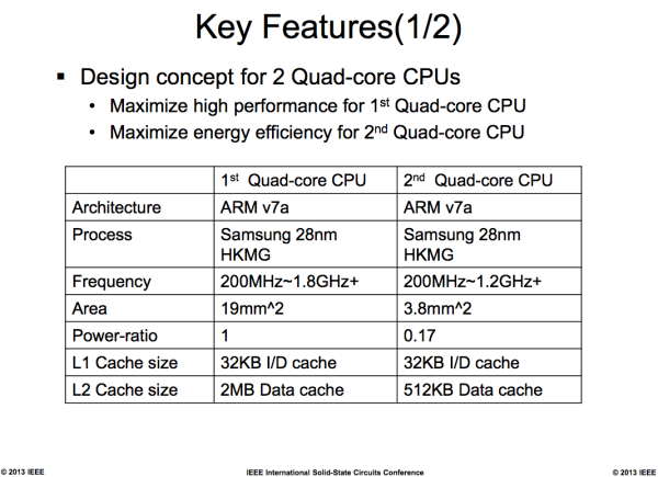 &#91;HOT&#93; Samsung Galaxy S4 Punya 8 Core CPU!!!