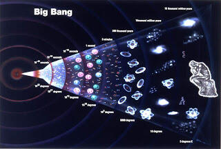 Teori Big Bang dan Kebenaran Al-Qur'an