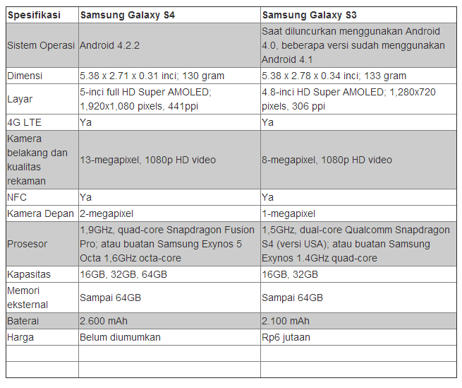 Ini Dia Yang Di Tunggu2 Bentuk Asli Samsung Galaxy S4