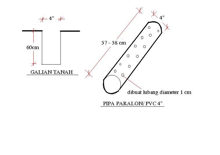 PEMBUATAN BIOPORI/ SUMUR RESAPAN