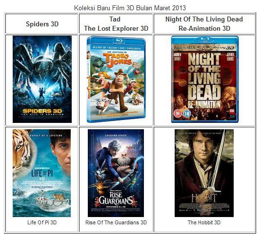 Jasa Isi Film 3D SBS 1080P dan Paket HDD 1TB Isi Full FIlm 3D