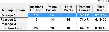 my TOEFL result