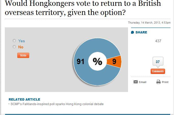 Mengikuti Hasil Voting Falkland , Warga Hongkong Pun Memilih Untuk Kembali Ke Inggris