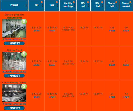 &#91;arizaltp&#93; Takut kena investasi bodong? yuk join UINVEST! &#91;100% RCB&#93;