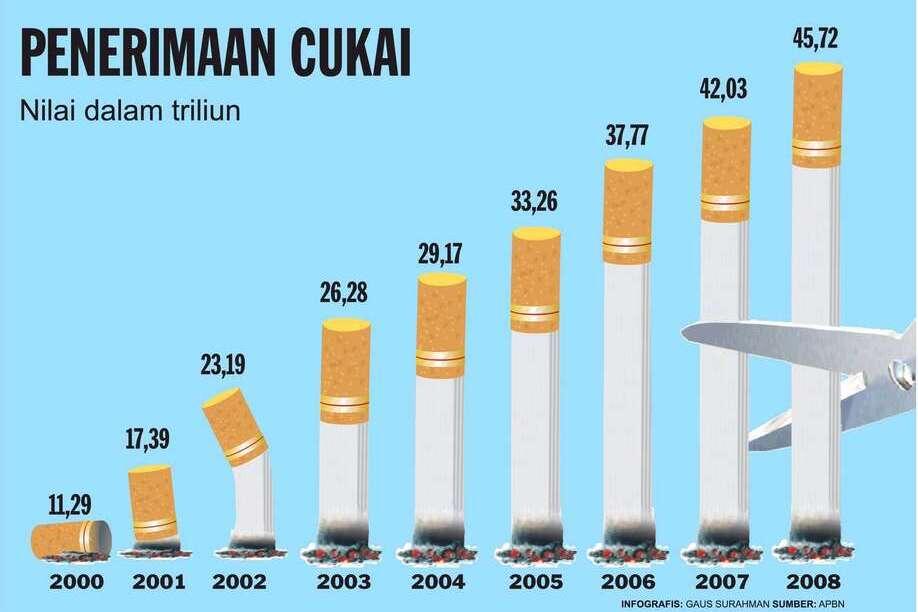 Fakta Mengejutkan Tentang Rokok dan Perokok (Perokok / Bukan Perokok Wajib Masuk)