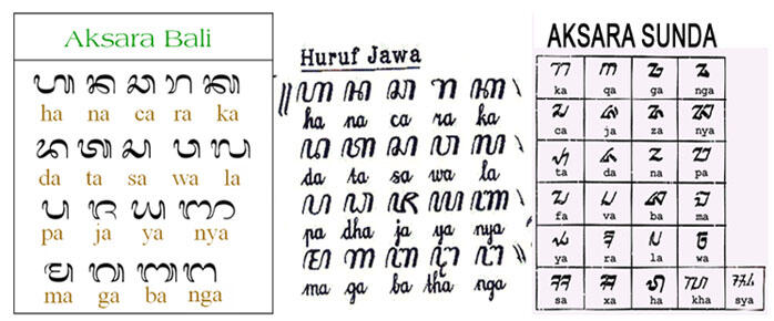 Hanacaraka tulisan Aksara Jawa:
