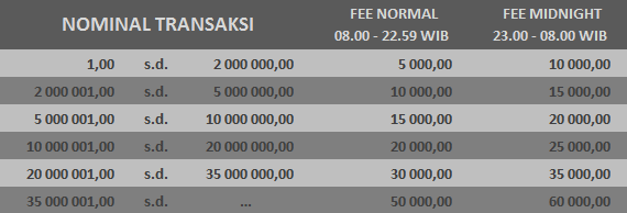 REKBER RAVBank$$ - TRANSAKSI BALANCE LR PP - PULSA 24 JAM | AMAN CEPAT TERPERCAYA 