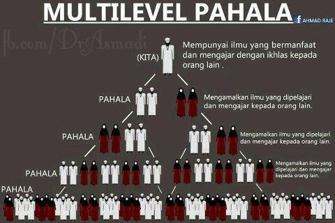MLM ini BEDA!!! Nyesel dunia akhirat kalo ga ikut!