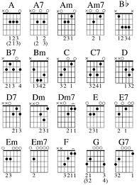 gambar&quot; chord gitar