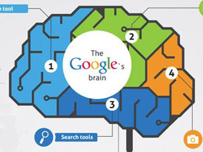 Sisi Baik dan Buruk Google