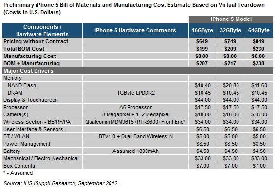 Biaya Produksi Galaxy S4 Murah tapi Lebih Mahal dari Iphone 5 dan Black Berry Z10