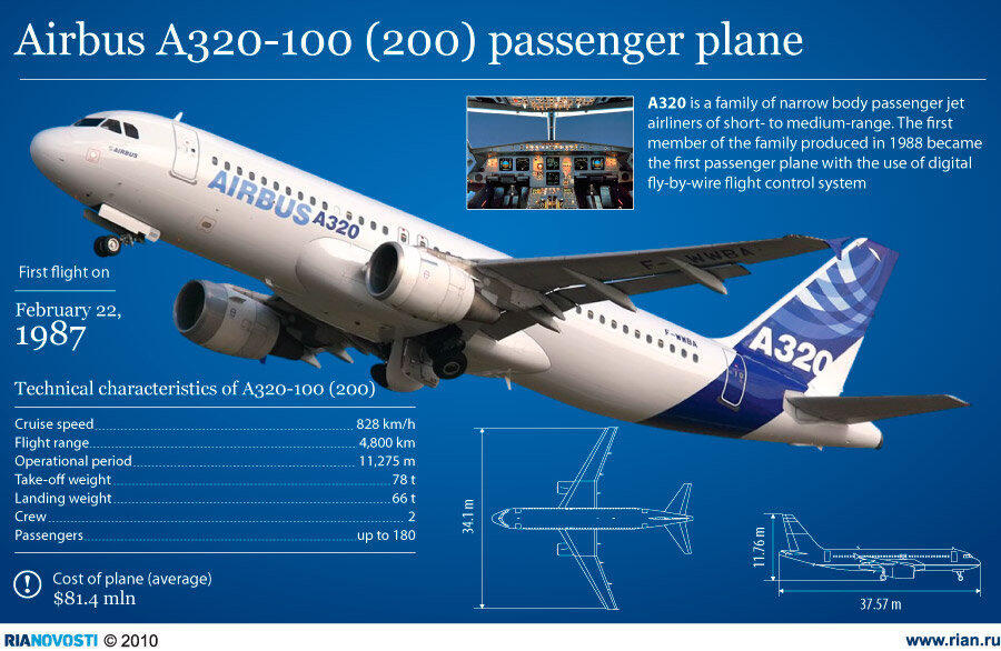 ANTARA AIRBUS A320 dan PTDI 