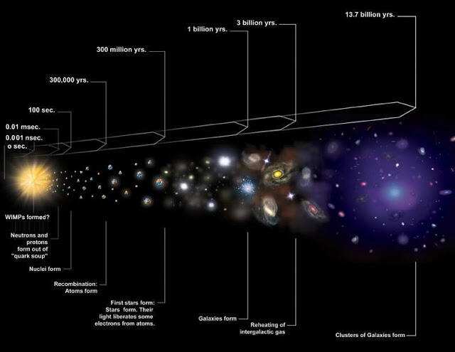 Dark Matter, Misteri Ruang Kosong di Luar Angkasa