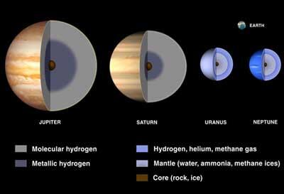 10 Fakta Planet Jupiter